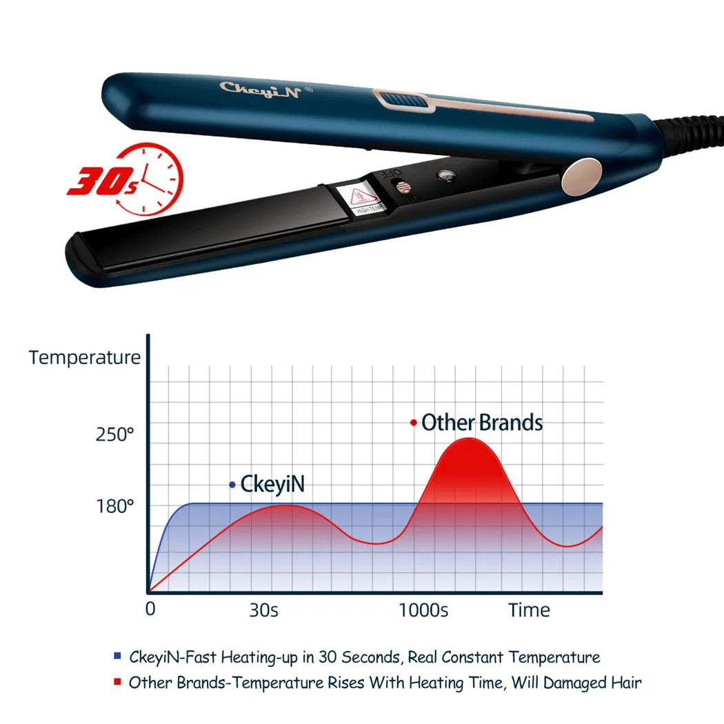 Mini Hair Straightener