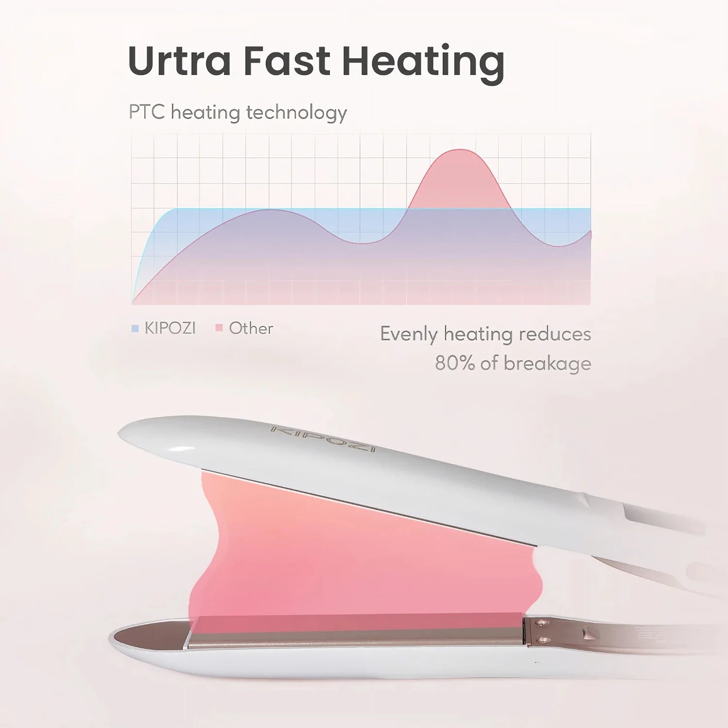 Titanium Hair Straightener